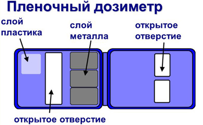 Пленочный дозиметр